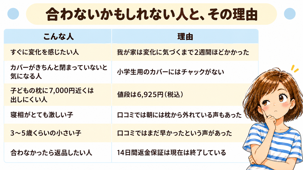 エスメラルダ小学生の枕が合わないかもしれない人と、その理由の表